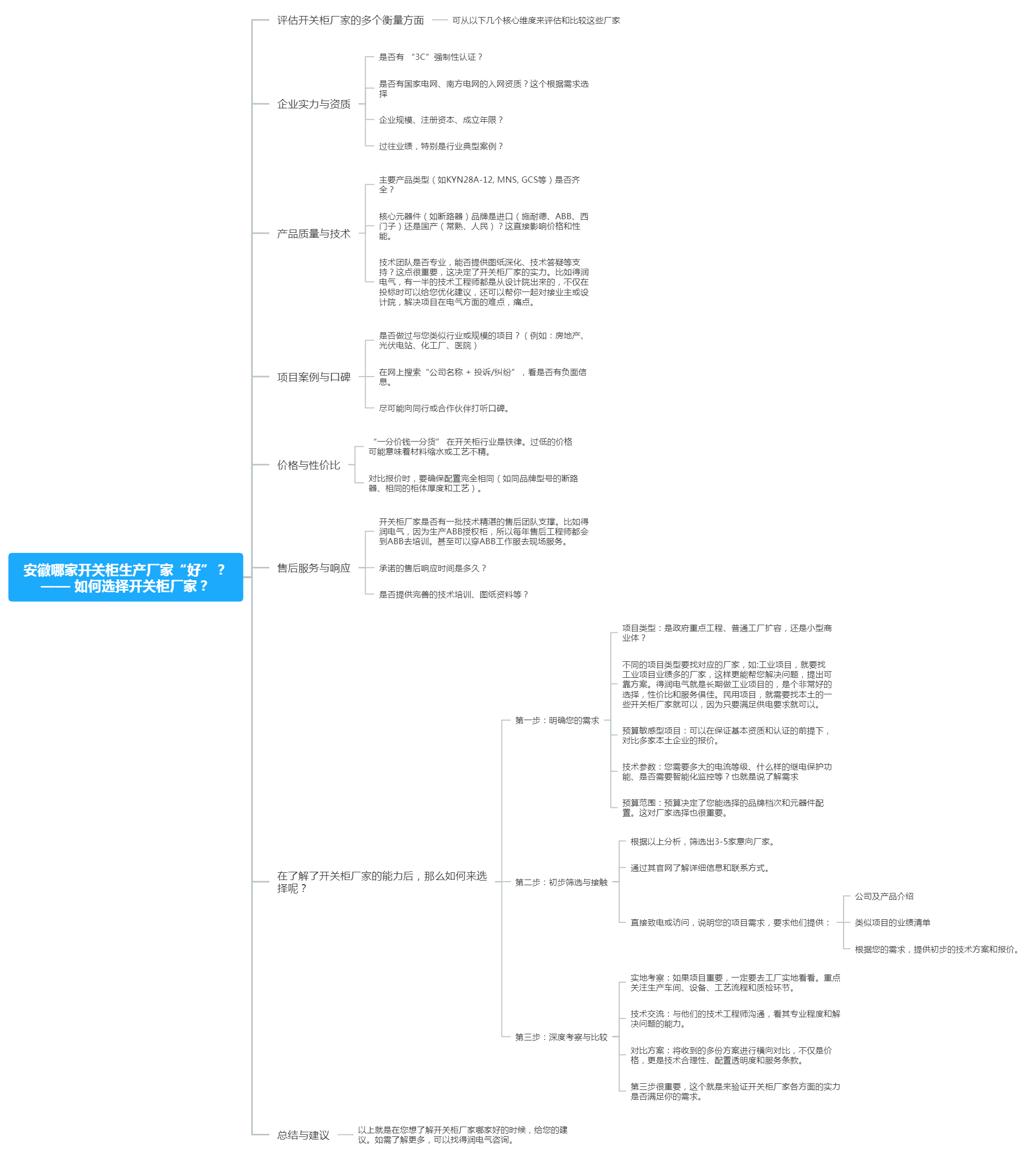 開(kāi)關(guān)柜廠家如何選擇