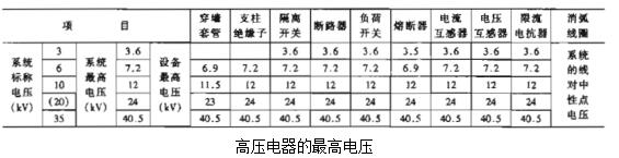安徽得潤電氣技術(shù)有限公司是一家專注電氣工程咨詢、設(shè)計、制造、安裝調(diào)試一站式服務(wù)的高新技術(shù)企業(yè)。對在各種場合如何選擇高低壓電器以及開關(guān)柜有著豐富的理論知識和工作經(jīng)驗，生產(chǎn)的不同電壓等級的高壓開關(guān)柜、高壓無功補償裝置適合多種工業(yè)、民建等場合。 全國統(tǒng)一客服熱線：400-0551-777