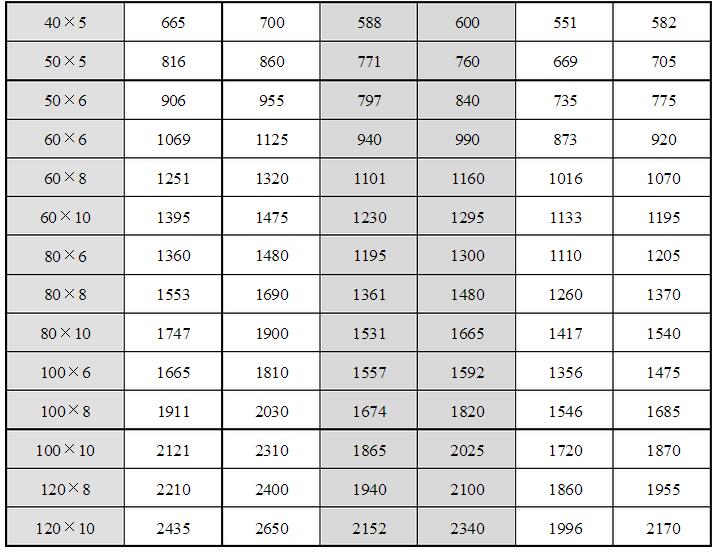 安徽得潤(rùn)電氣技術(shù)有限公司，全國(guó)統(tǒng)一客服熱線：400-0551-777