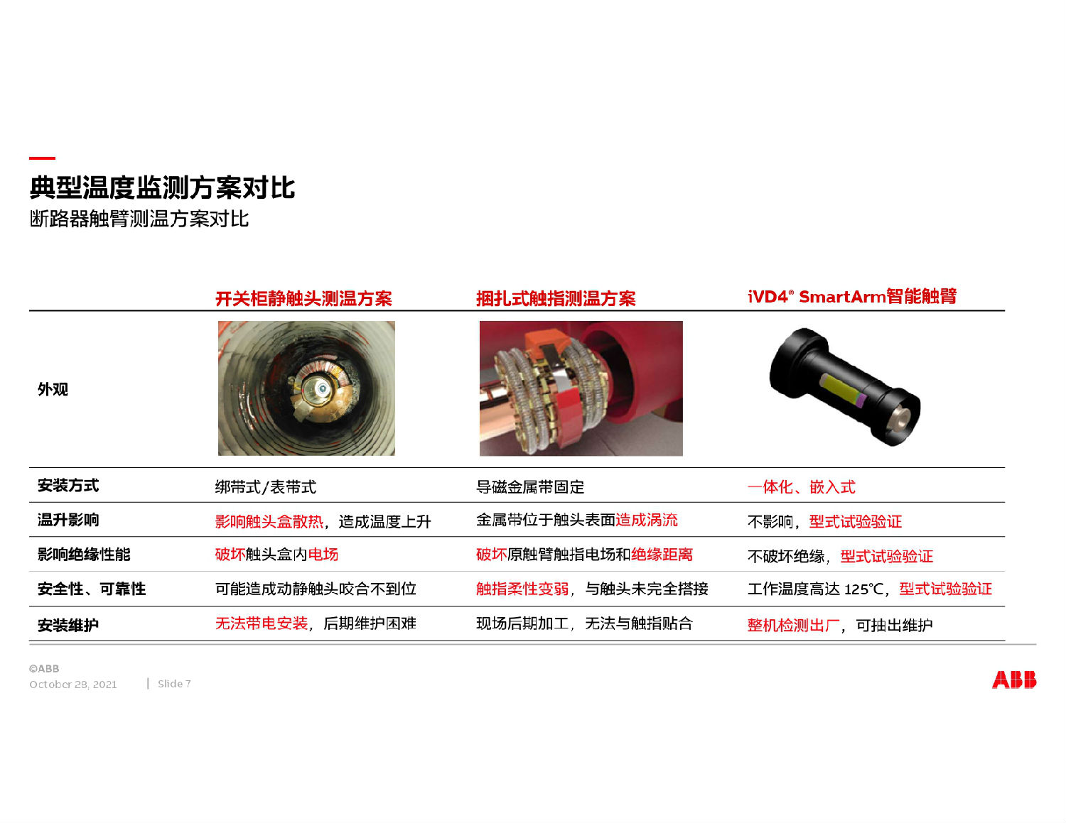 ABB中壓開關柜智能方案 得潤電氣