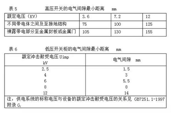 表5、6