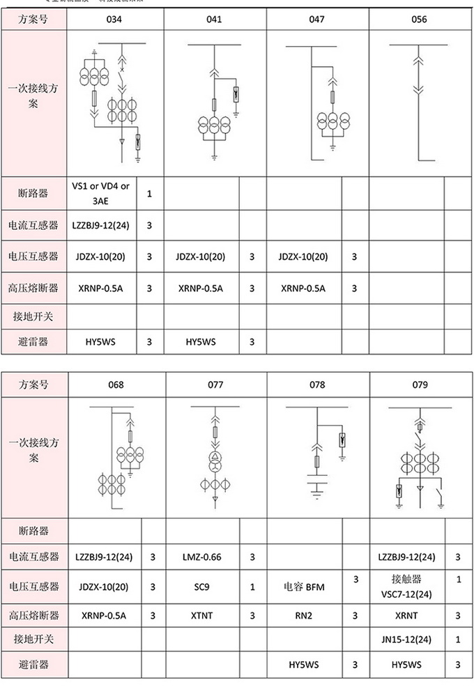 20KV開關(guān)柜，10KV開關(guān)柜，6KV開關(guān)柜　400-128-7988