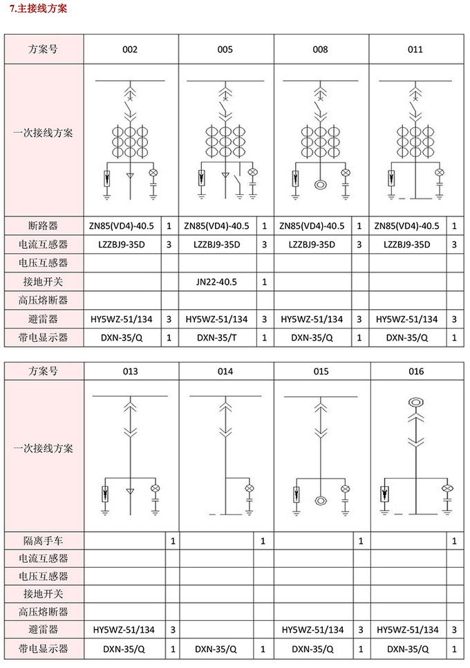 35KV高壓開關(guān)柜技術(shù)資料 400-128-7988