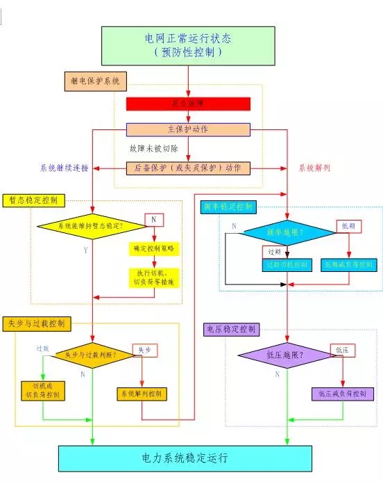 安徽得潤電氣 專業(yè) 成套 高低壓 開關(guān)柜 廠家 電話：400-0551-777 qq:3176885416